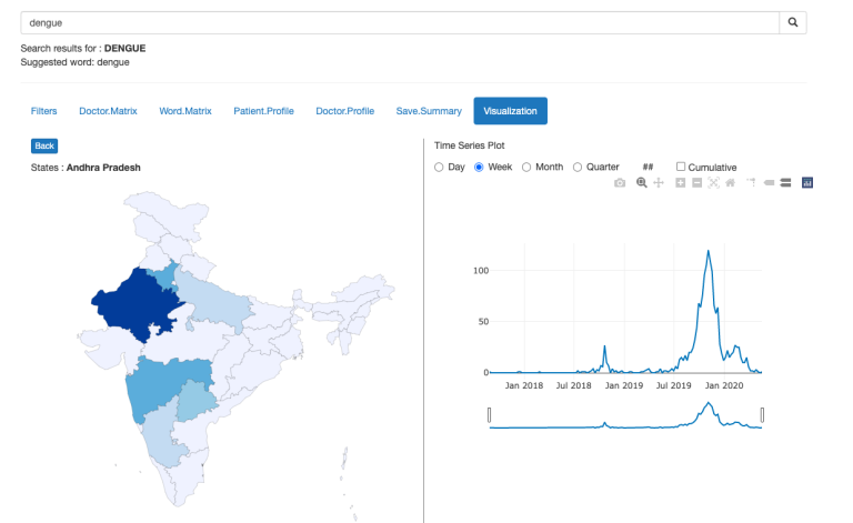 Dengue, disease surveillance